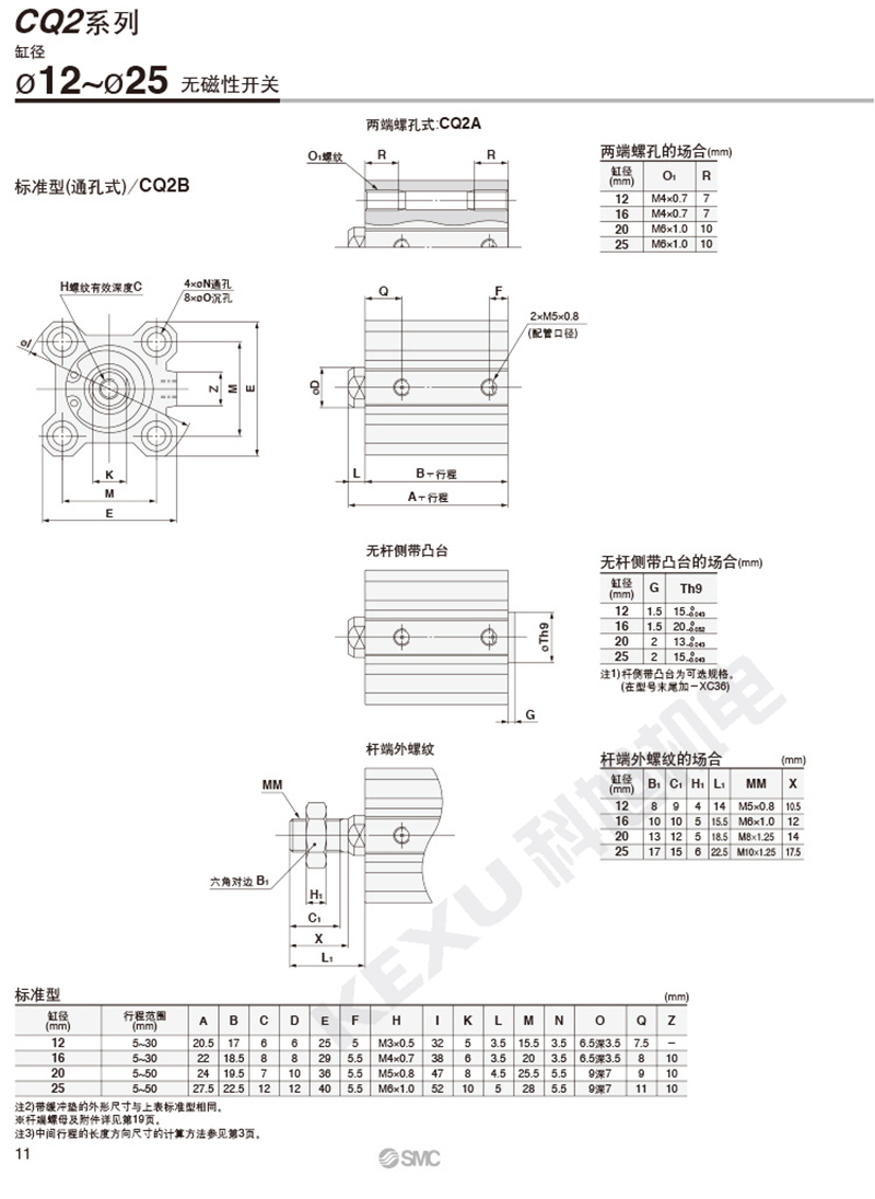 SMC薄型气缸CQ2B32-75DZ CQ2B32-100DZ原装正品 产品尺寸1