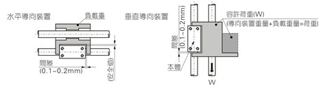 RMS系列无杆气缸安装说明图片