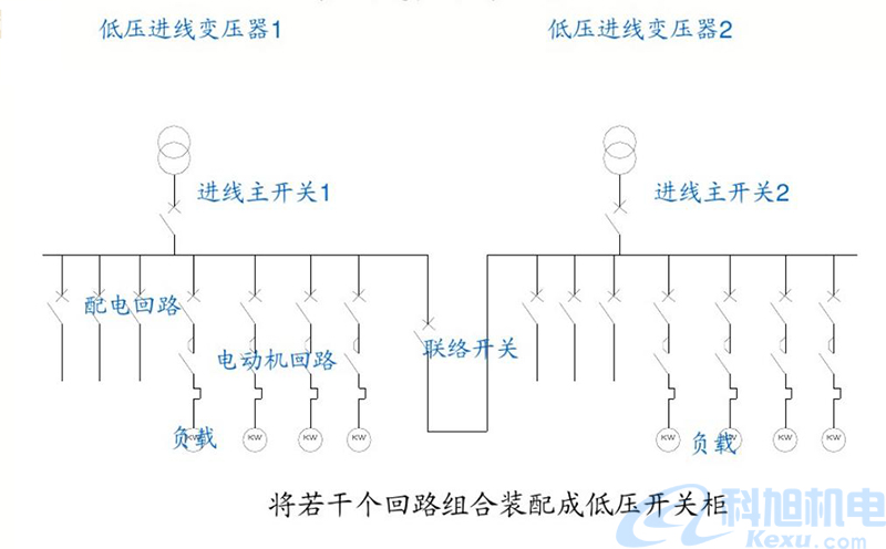 低压开关柜的作用分类和结构接线图三