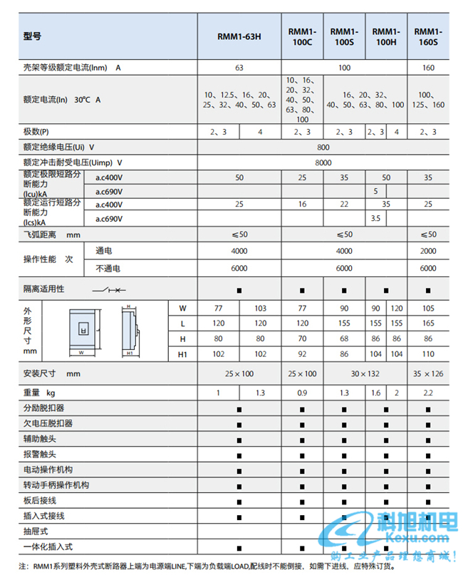 上海人民塑壳断路器RMM1系列性能参数