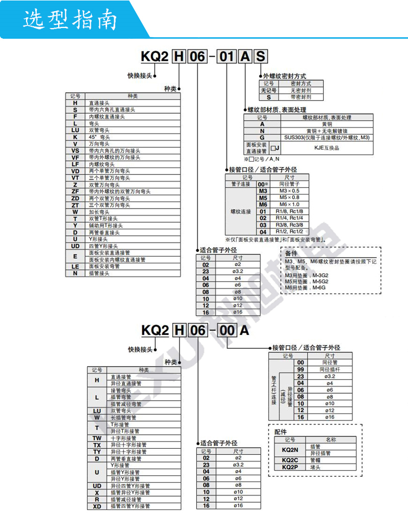 SMC气动快插接头KQ2F16-04N方便快捷 种类齐全 原装正品 产品选型指南