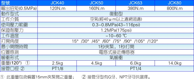 JCK手动型产品规格图片