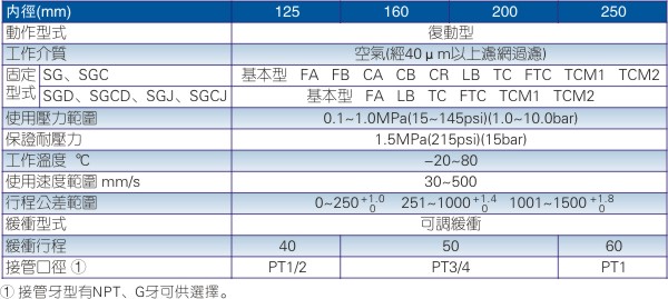SG/SGC标准气缸规格参数