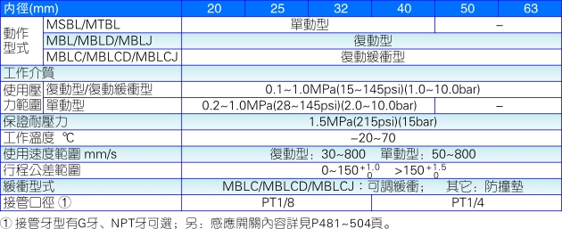MBL/MBLC系列规格参数图片