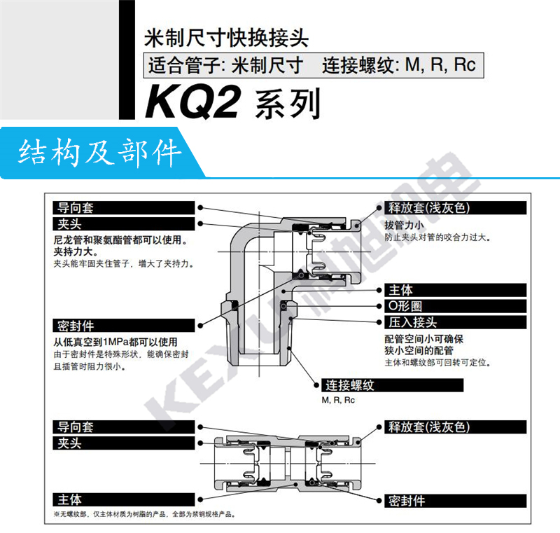 SMC气动快插接头KQ2F16-04N方便快捷 种类齐全 原装正品 产品结构及部件