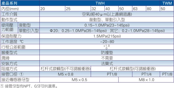 TWM系列阻挡气缸规格参数图片