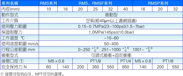 RMS系列无杆气缸规格参数图片