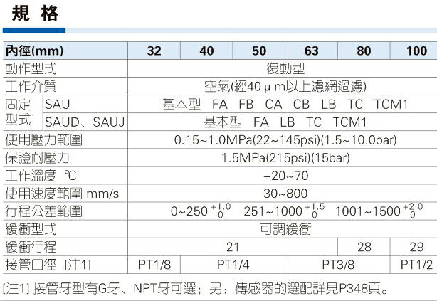 SAU标准气缸规格参数图