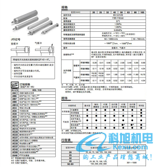 SMC标准气缸CJ2系列规格参数