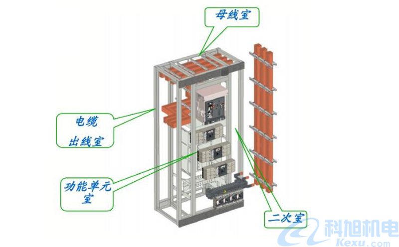 低压开关柜的作用分类和结构接线图二