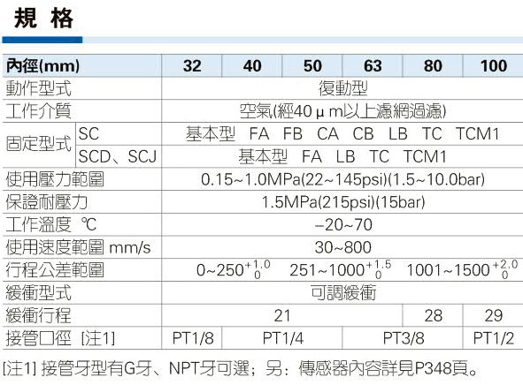 SC标准气缸规格参数图