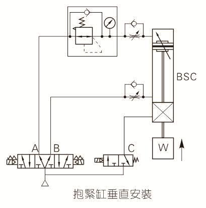 BSC抱紧气缸安装使用说明图