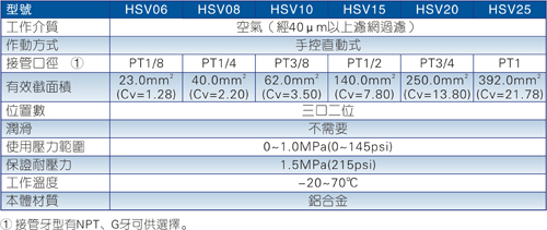 HSV系列手滑阀规格图