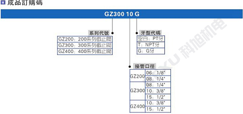 亚德客气动截止阀GZ300-08气源处理器截止阀 气动元件 原装正品 产品选型
