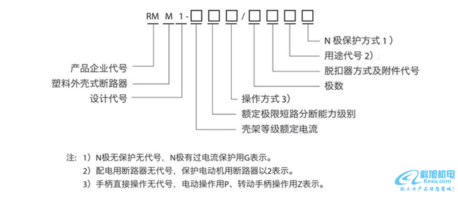 上海人民塑壳断路器RMM1系列型号含义