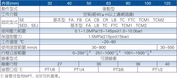 SE标准气缸规格参数图