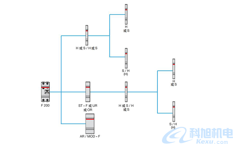 ABB漏电断路器结构与附件介绍三